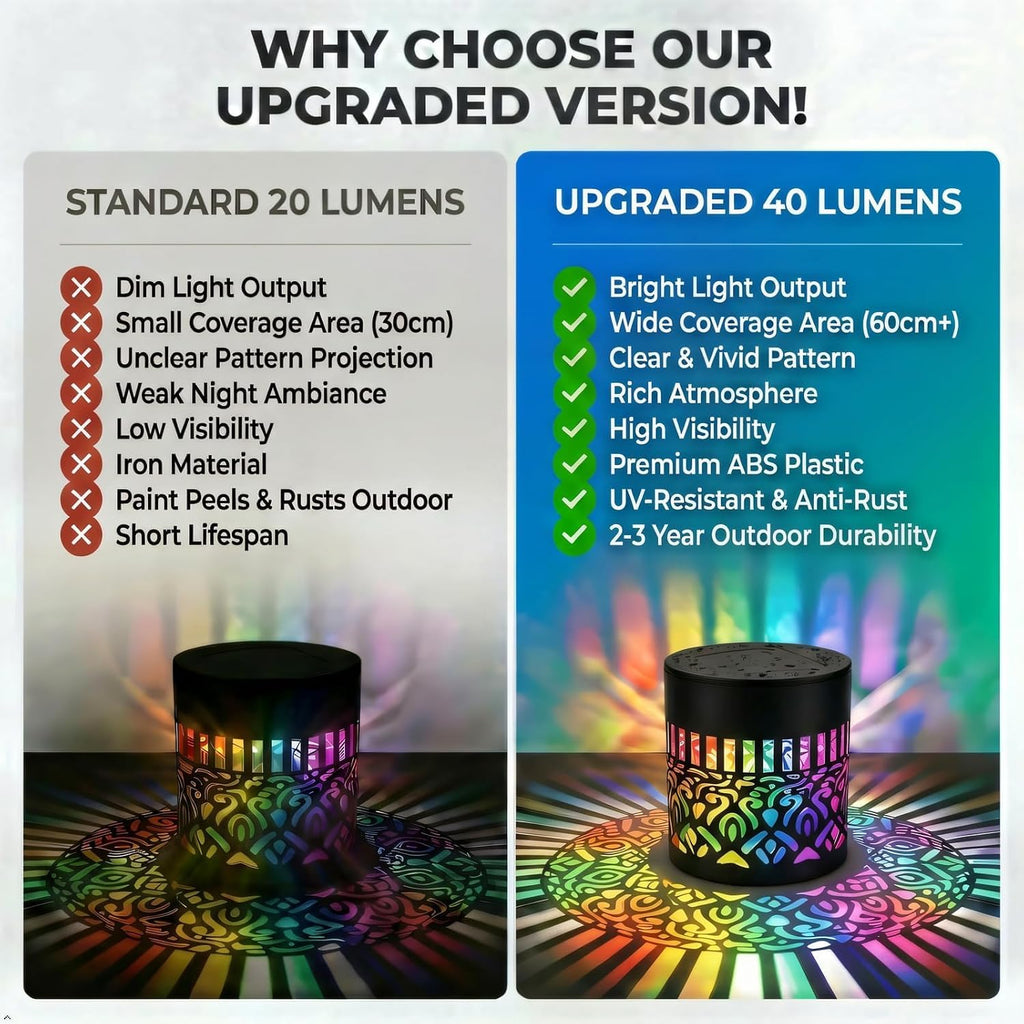Seven-Color Changing Solar Mandala Wall Light, Outdoor Projection