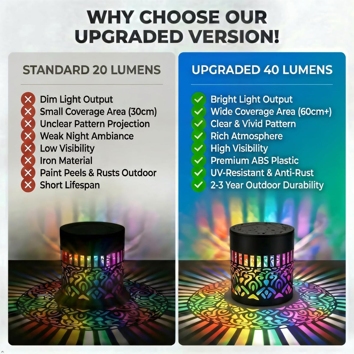 Seven-Color Changing Solar Mandala Wall Light, Outdoor Projection